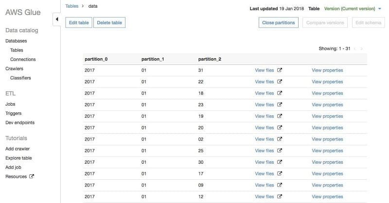 Partitioning Amazon Athena data by date to reduce the amount of data scanned.