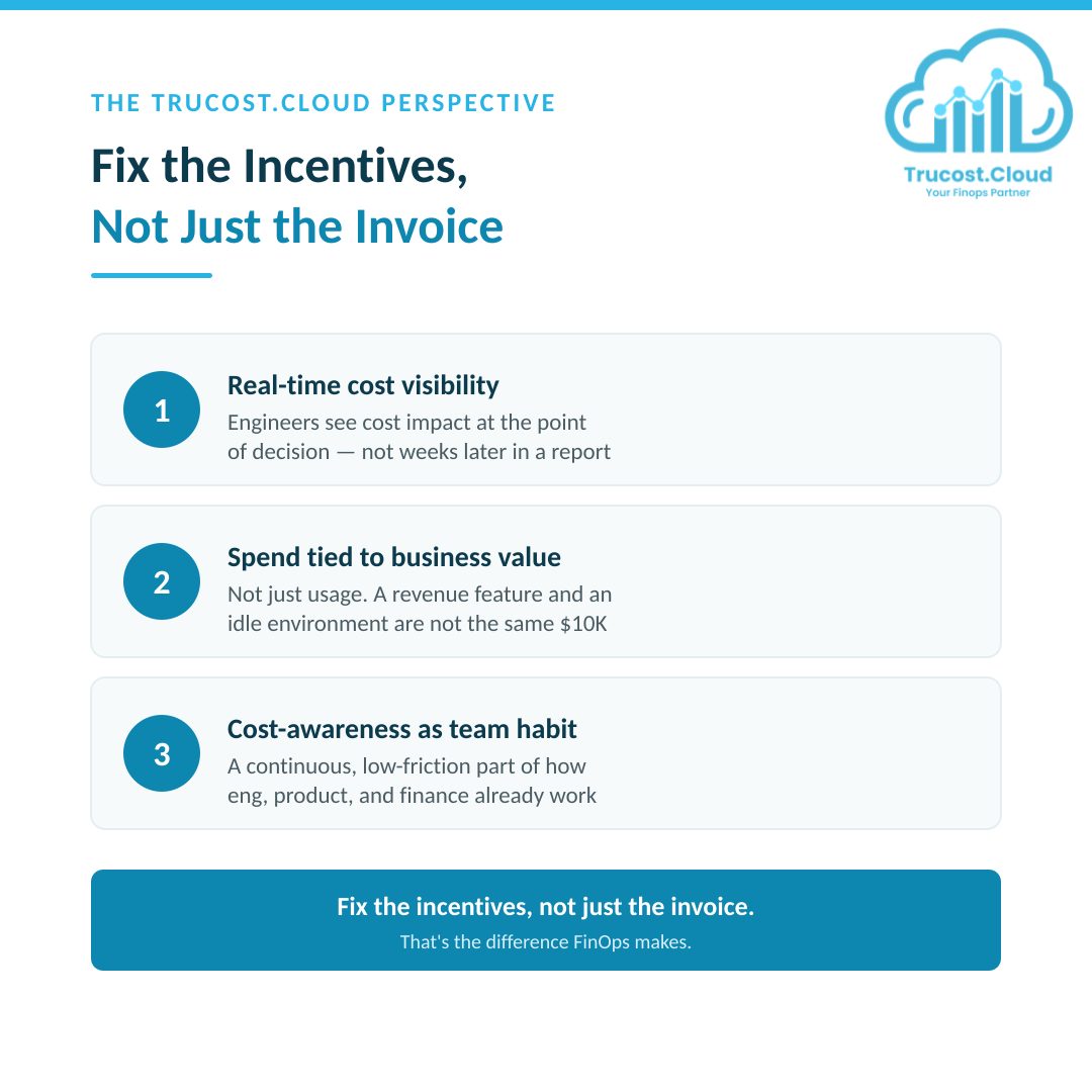 How Trucost.Cloud Helps (AWS Cost Optimization , AWS Cost Monitoring)