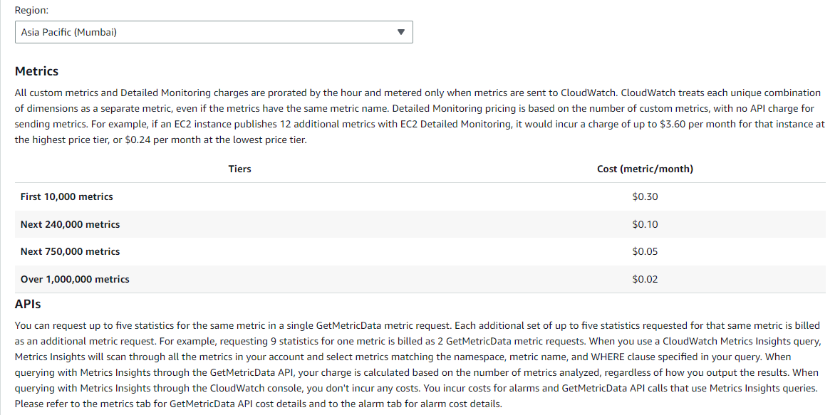 cloudwatch cost optimization