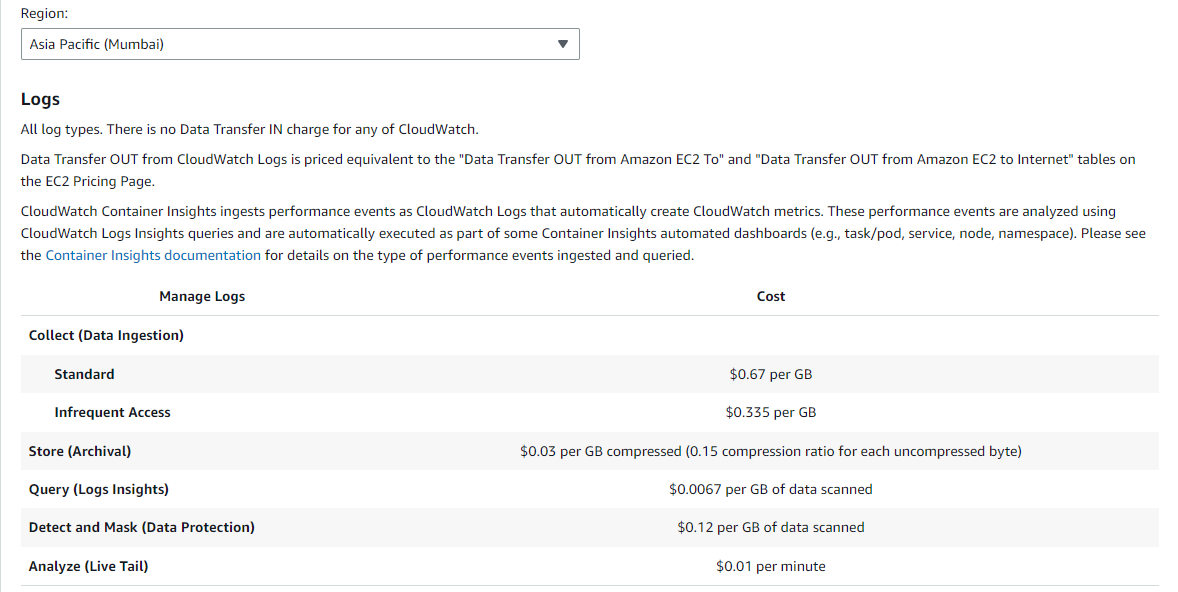 Cloudwatch cost optimization