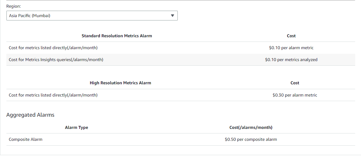 cloudwatch cost optimization