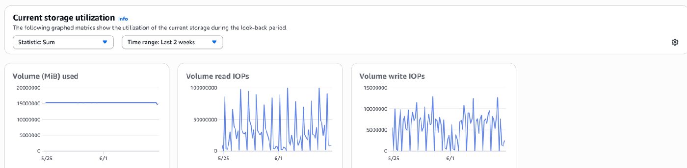 1 Powerful Tip to Cut Cloud Costs: Check Out Aurora I/O-Optimized Recommendations in AWS Compute Optimizer