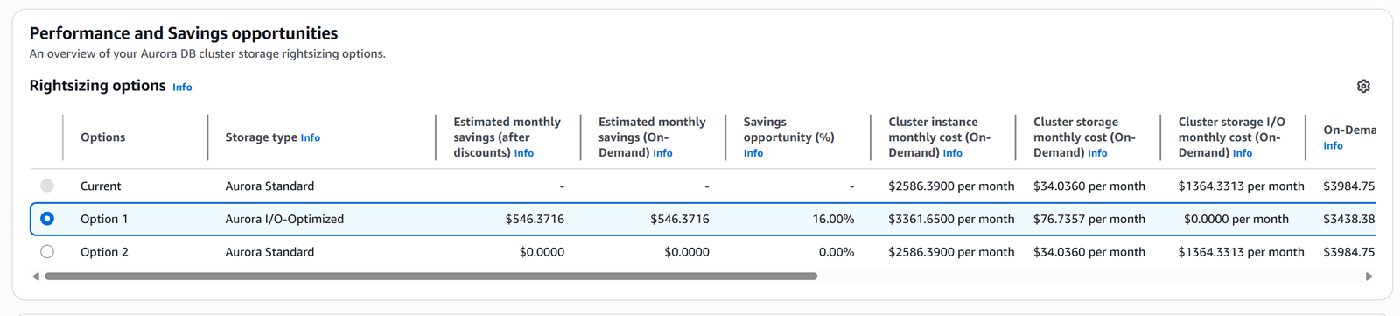 Figure 1. A real-world example showing how AWS Compute Optimizer suggests switching to Aurora I/O-Optimized for better…