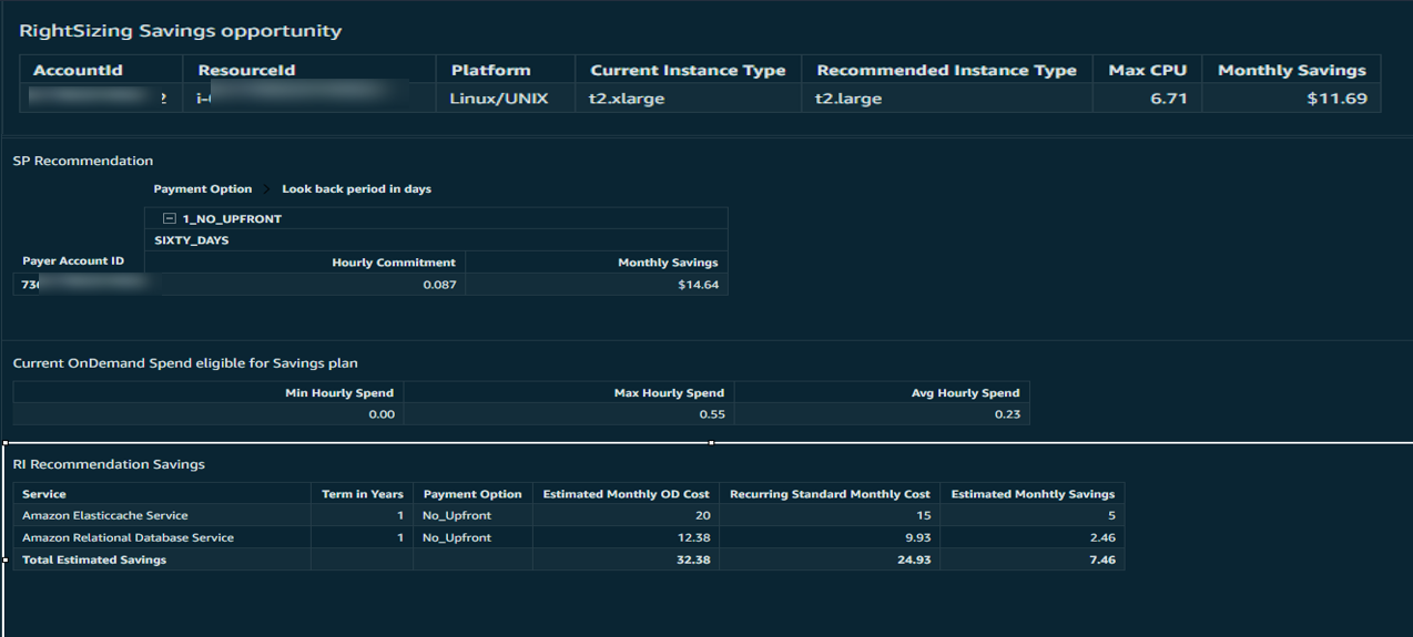 AWS saving opportunities