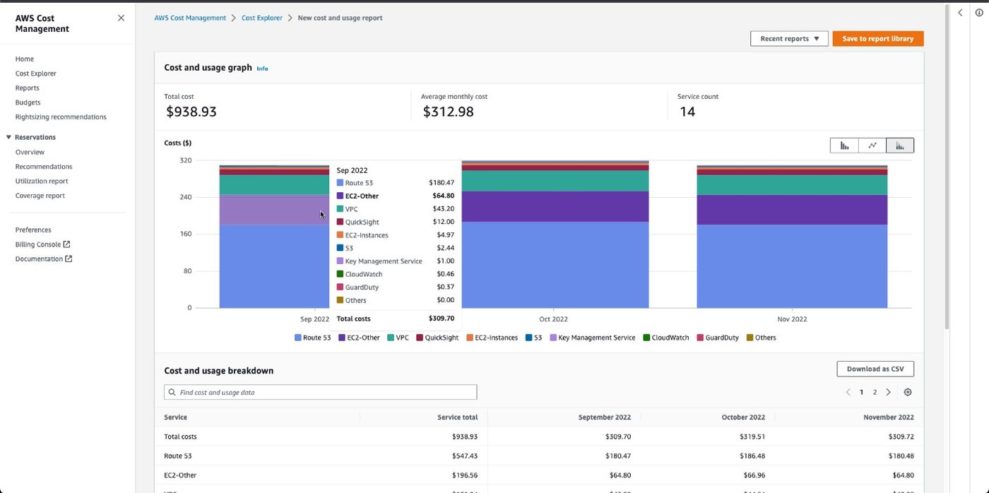 AWS Cost Explorer | AWS Cost Management tools