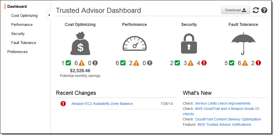 AWS Trusted Advisor | AWS Cost management tools