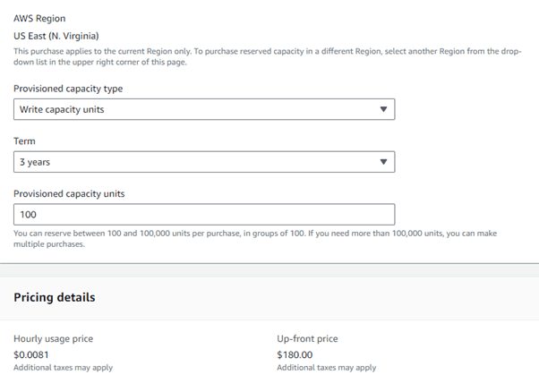 Amazon DynamoDB Reserved Capacity