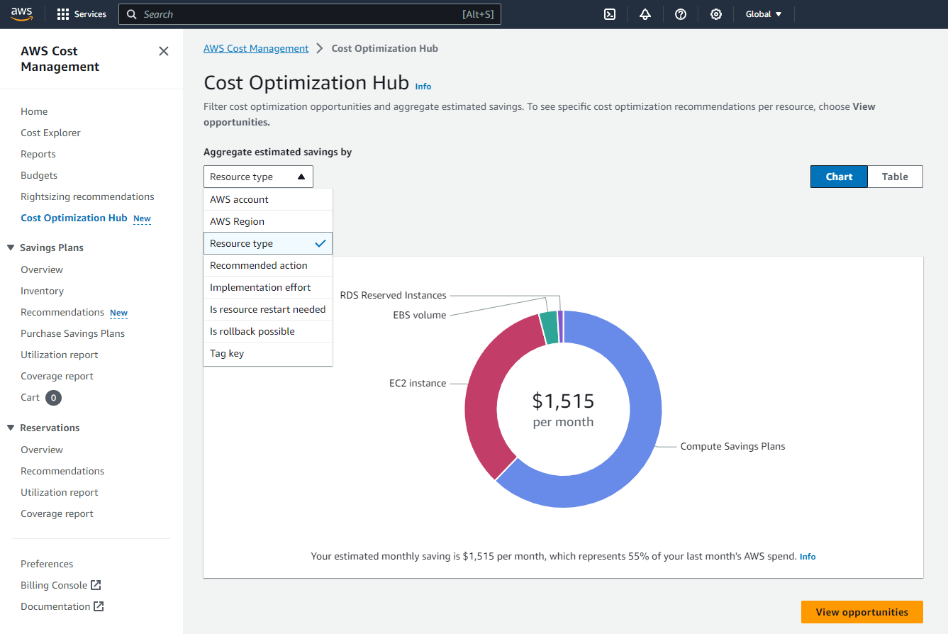 AWS Cost Optimization Hub