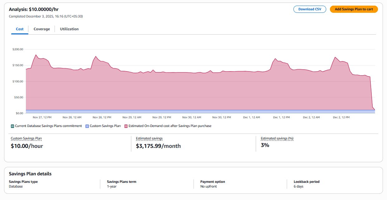 AWS Database Savings Plans Purchase Analyzer 