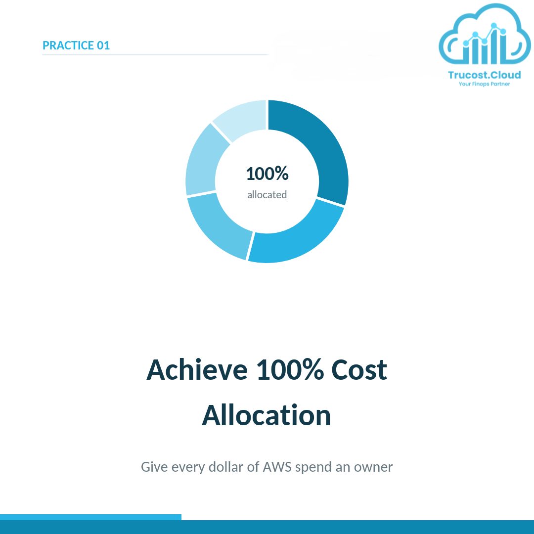 AWS FinOps cost allocation framework