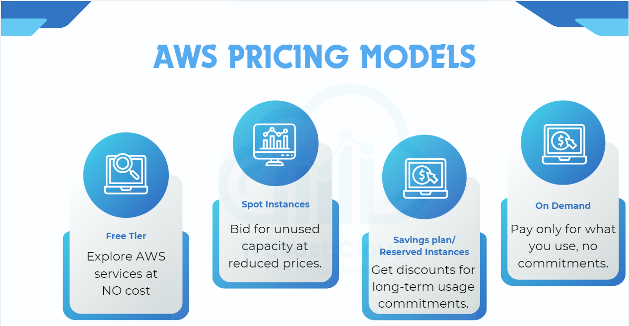 AWS Pricing Models