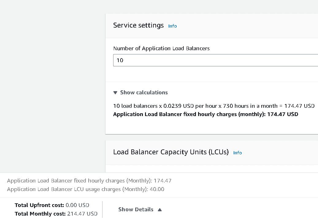 SaaS platform initially running 10 microservices