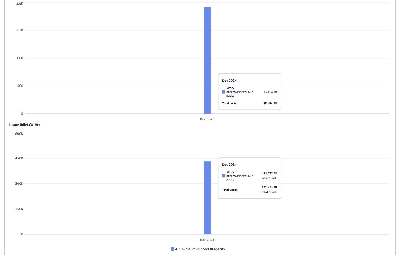 IDLE Load balancer