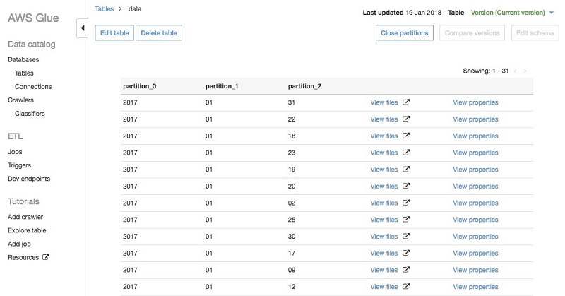 Partitioning Amazon Athena data by date to reduce the amount of data scanned.