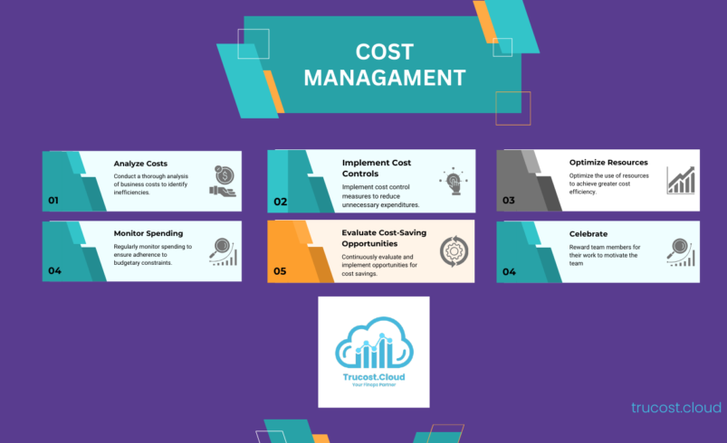 AWS Cost management