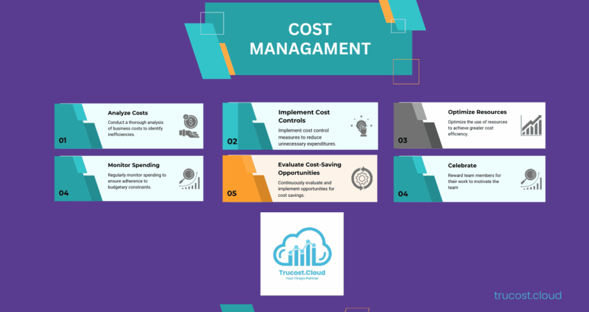 AWS Cost management