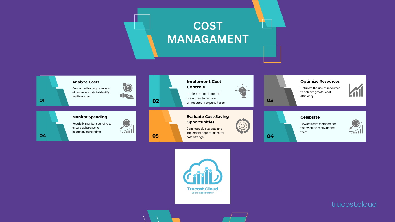 Mastering AWS Cost Management: Simple Steps for Big Savings with Governance