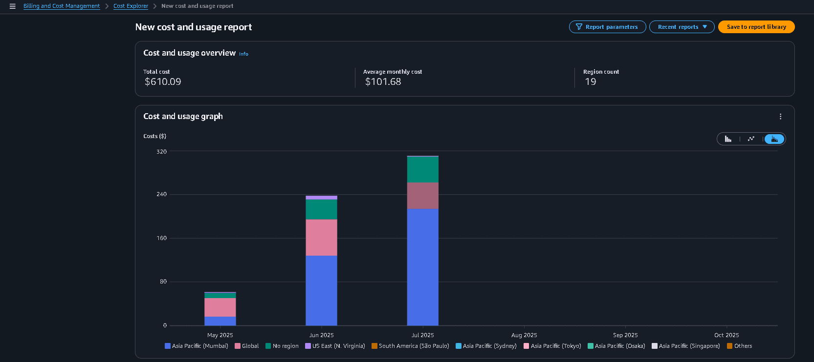 Cost Explorer view showing the cost breakdown grouped by the ‘Region’ dimension.