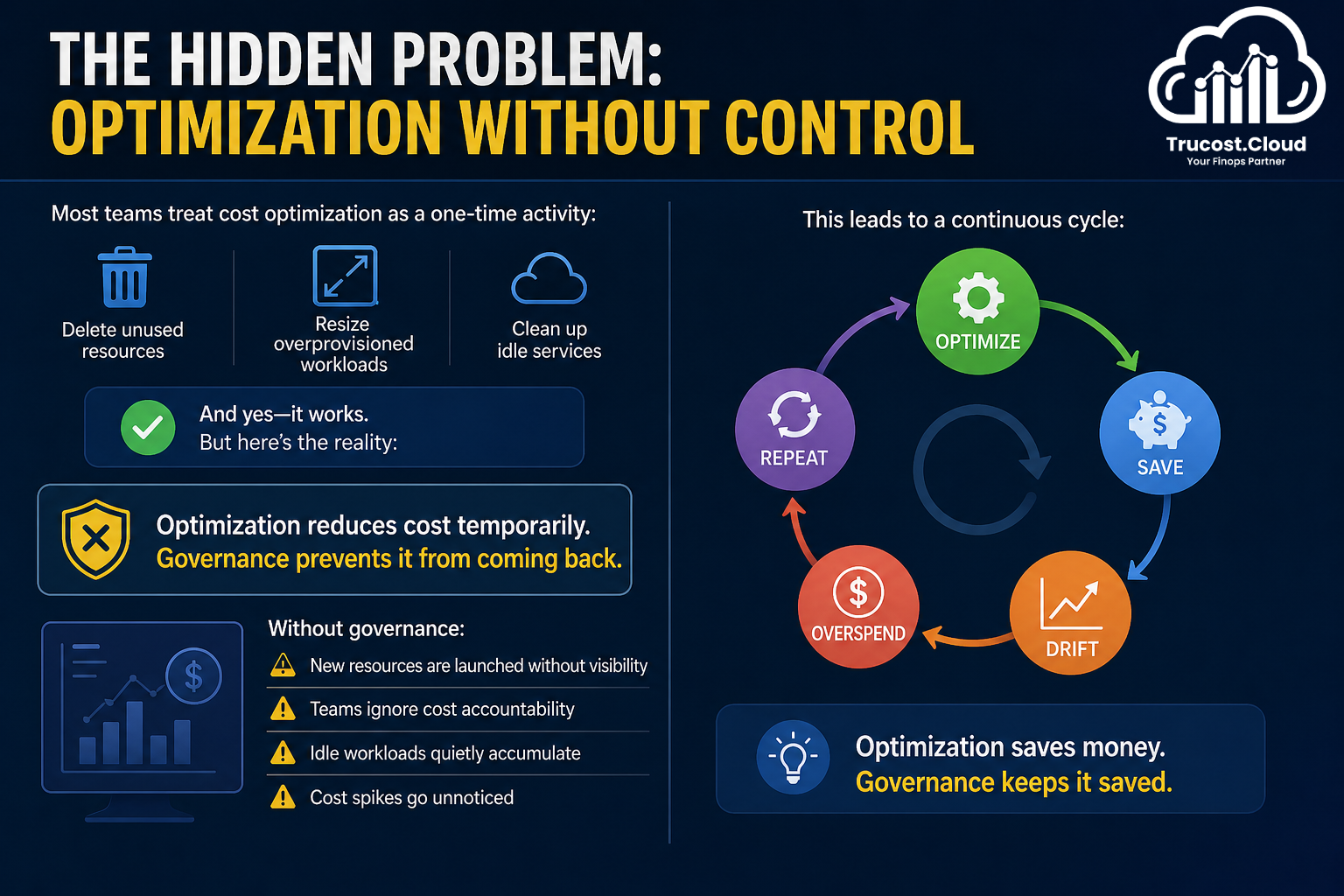 Cloud Cost Governance vs Optimization