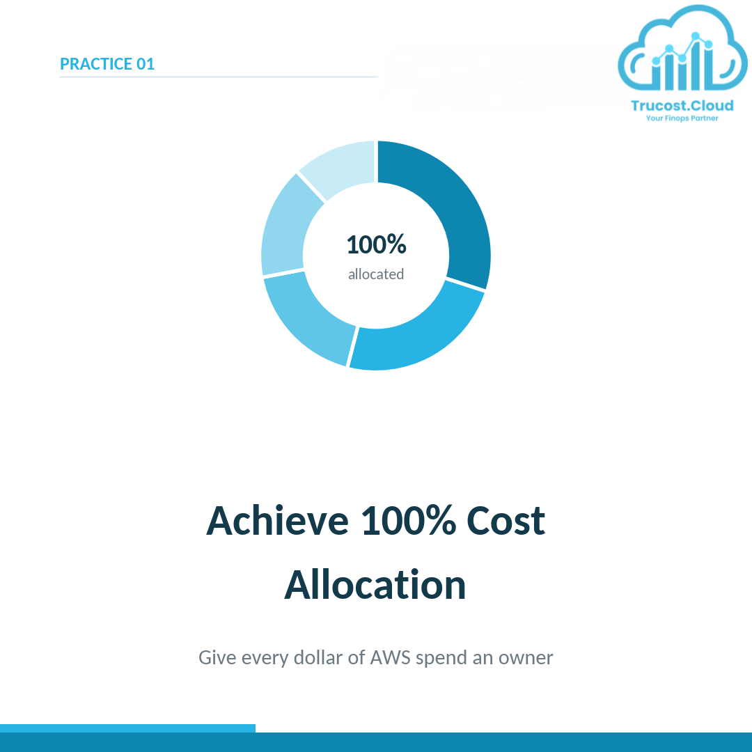 AWS FinOps cost allocation framework