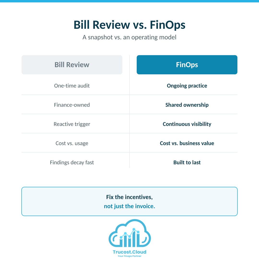 AWS Bill Review (AWS Bill Review vs FinOps: What's the Difference?)
