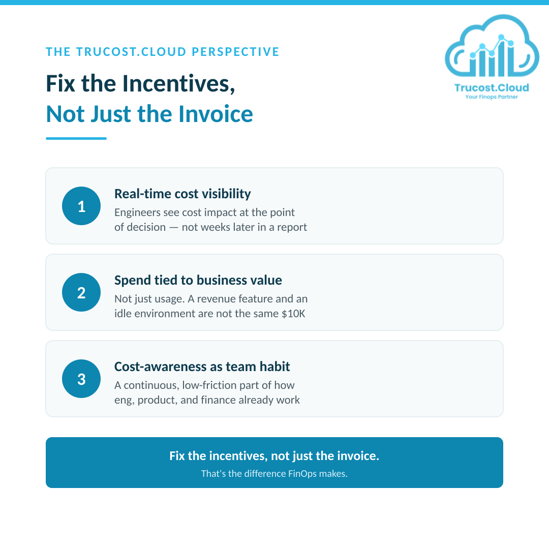 How Trucost.Cloud Helps (AWS Cost Optimization , AWS Cost Monitoring)