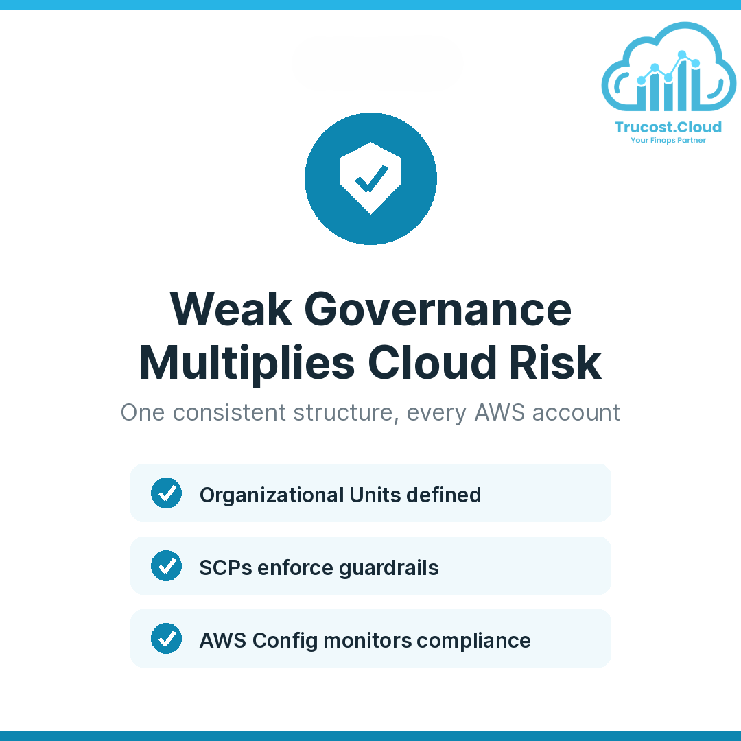 AWS multi-account governance with Organizations and SCPs