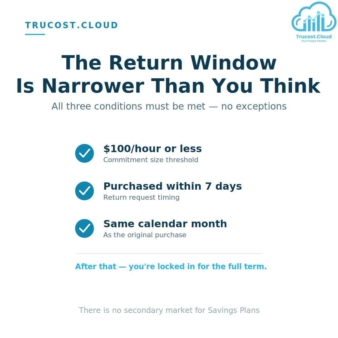 AWS Savings Plan Commitment