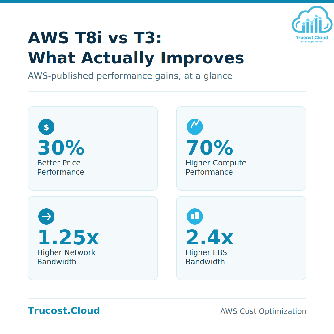 T8i vs T3: Performance Improvements